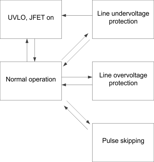 UCC2897A Modetransitiondiagram.gif