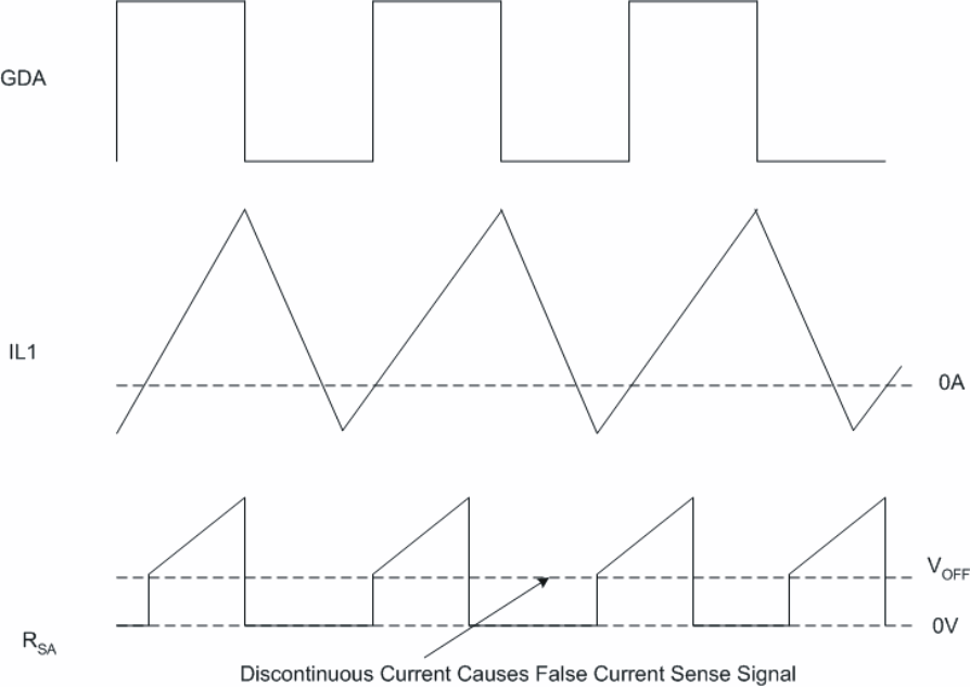 UCC28070-Q1 False Current-Sense
                    Signal