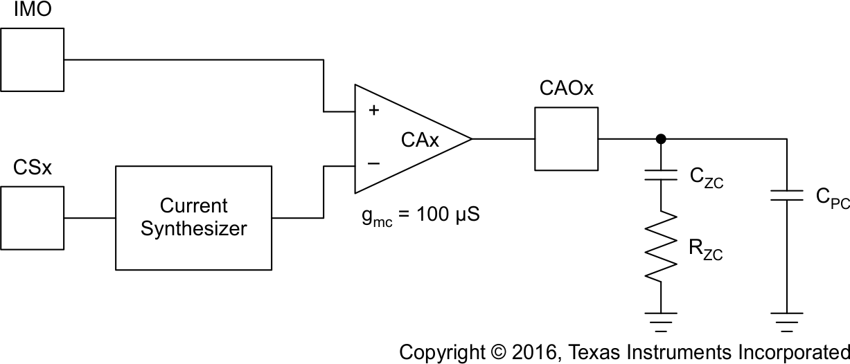 UCC28070-Q1 Current
                    Error Amplifier With Type II Compensation