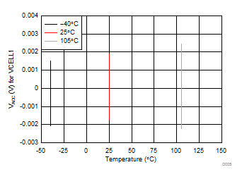 bq76PL536A D005_SLUSAD3.gif
