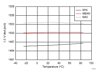 BQ76925 D005_SLUSAM9.gif