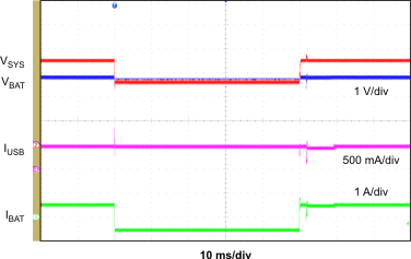 Load Transient into Supplement Mode GUID-5B336032-9616-4FD7-A86A-B7369C051870-low.gif