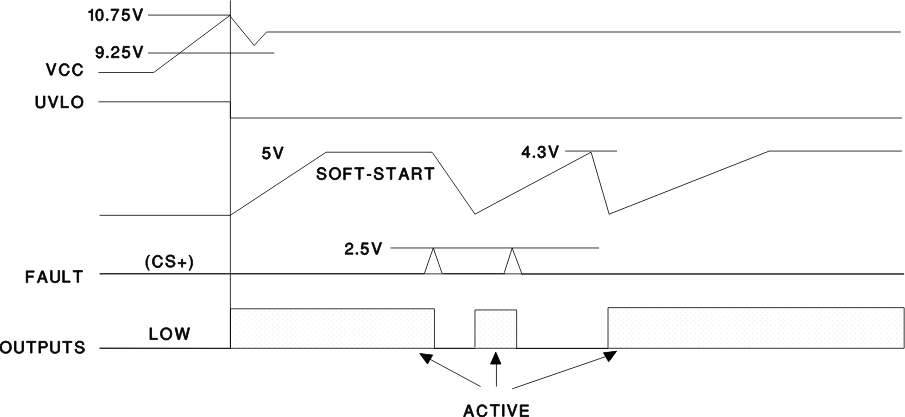 UC1875-SP timing_diagram_lusaq9.gif