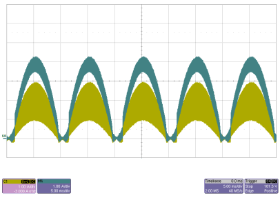 UCC28070 UCC28070A Typical Inductor and Input Ripple Currents