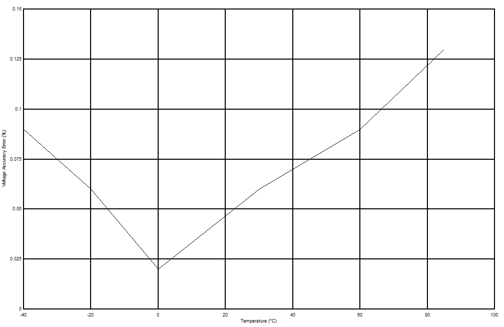 bq27421-G1 D003_SLUSBH1.gif