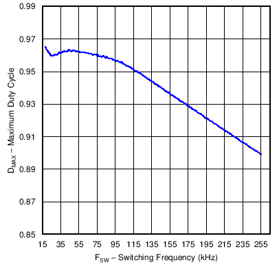 UCC28180 C002_SLUSBQ5.png