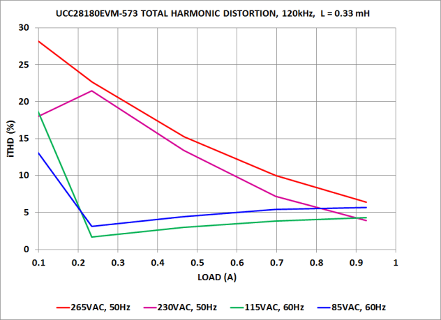 UCC28180 C003_SLUUAT3.gif