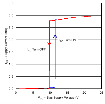 UCC28180 C004_SLUSBQ5.png