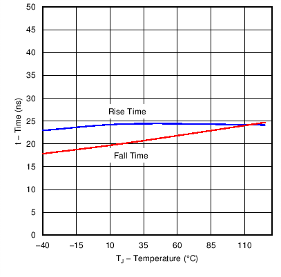 UCC28180 C016_SLUSBQ5.png