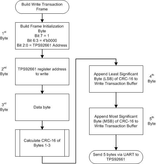 TPS92661-Q1 1byte_write.gif