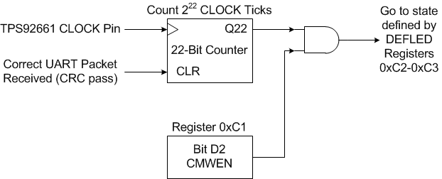 TPS92661-Q1 Comm_watchdog.gif