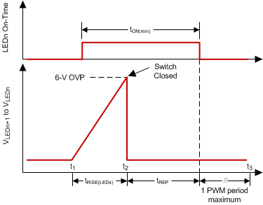 TPS92661-Q1 lmm_led_open_voltage_vs_time.gif