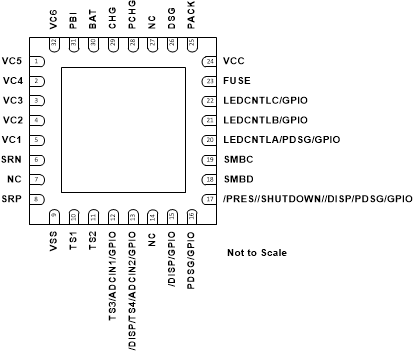 BQ40Z80 RSM Package32-Pin VQFN with Exposed
                        Thermal Pad
                    Top View