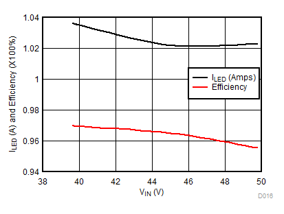 TPS92515 TPS92515-Q1 TPS92515HV TPS92515HV-Q1 D016_SLUSBZ6.gif