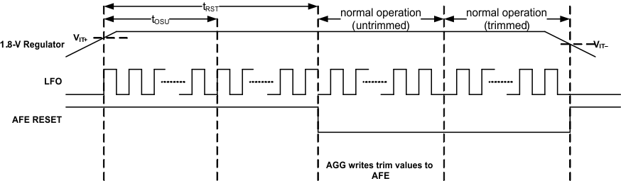 bq78z100 AFEPowerOnReset.gif