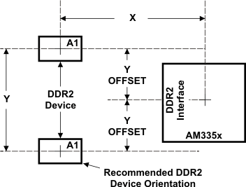 AM3358-EP ddr2_placement_sprs717.gif