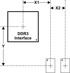 AM3358-EP dev_placement_ddr3_sprs717.gif