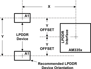 AM3358-EP lpddr_placement_sprs717.gif