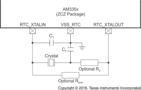 AM3358-EP osc1_crystal_zcz_sprs717.gif