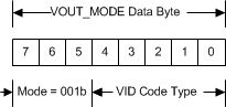 TPS53647 pro_vout_mode_data_byte_slusaz3.gif
