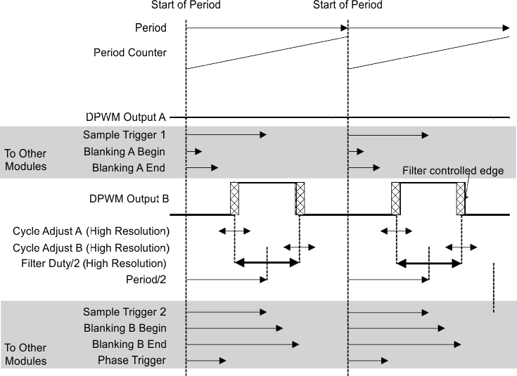UCD3138A triangular2_mode_lusc66.gif