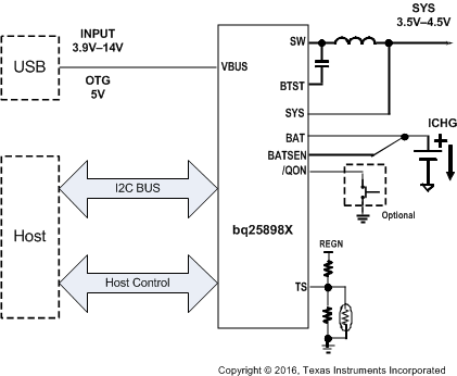 bq25898 bq25898D fp_circuit2_slusca6.gif
