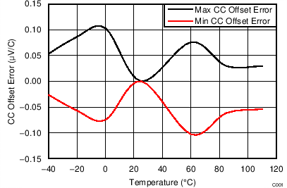 bq40z50-R1 C001_SLUSAS3.png