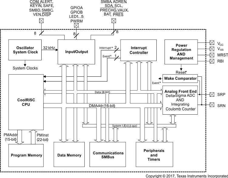 bq78350-R1 Func_Block_Diagram.gif