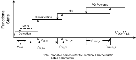 TPS2373 Threshold_Voltages_SLUSCD1.gif