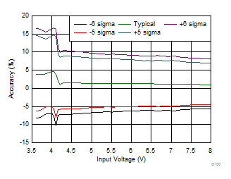 bq25071-Q1 D100_SLUSCD6.gif