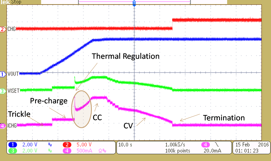 bq21040 charge_cycle_with_Thermal_Reg_SLUSCE2.png