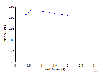 bq24259 D002_SLUSCF0.gif