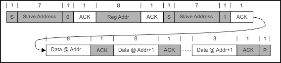 bq24259 Multi_Read_SLUSAW5.gif