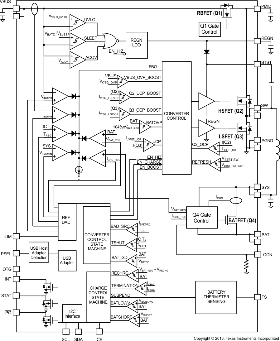 bq24259 fbd_sluscf0.gif