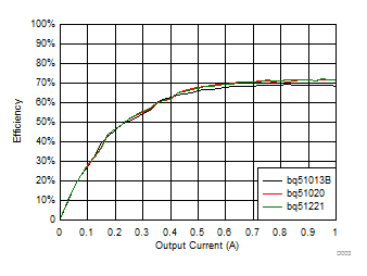 bq501210 D003_SLUSCF5.gif