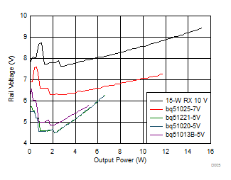 bq501210 D005_SLUSCF5.gif
