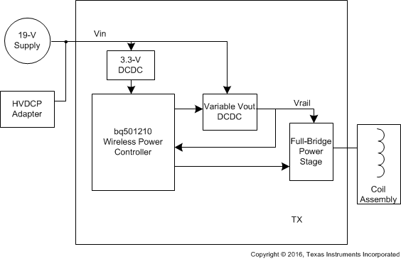 bq501210 simple_functional_diagram_sluscf5.gif