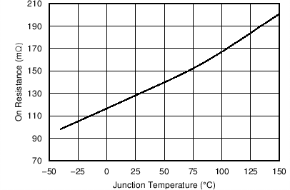 TPS54335-2A C001_SLVSC03.png