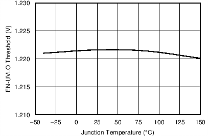 TPS54335-2A C005_SLVSC03.png