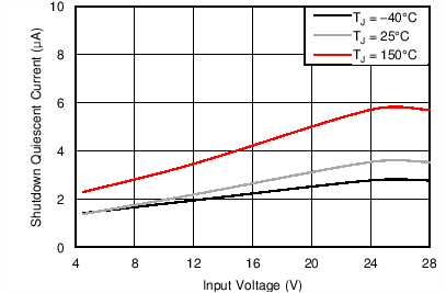 TPS54335-2A C009_SLVSC03.png