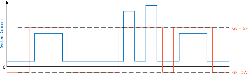 BQ35100 DeviceModes.gif