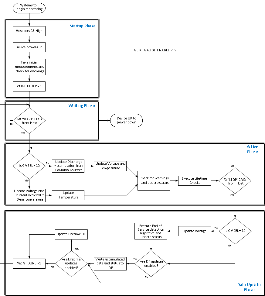 BQ35100 OperationalFlow.gif