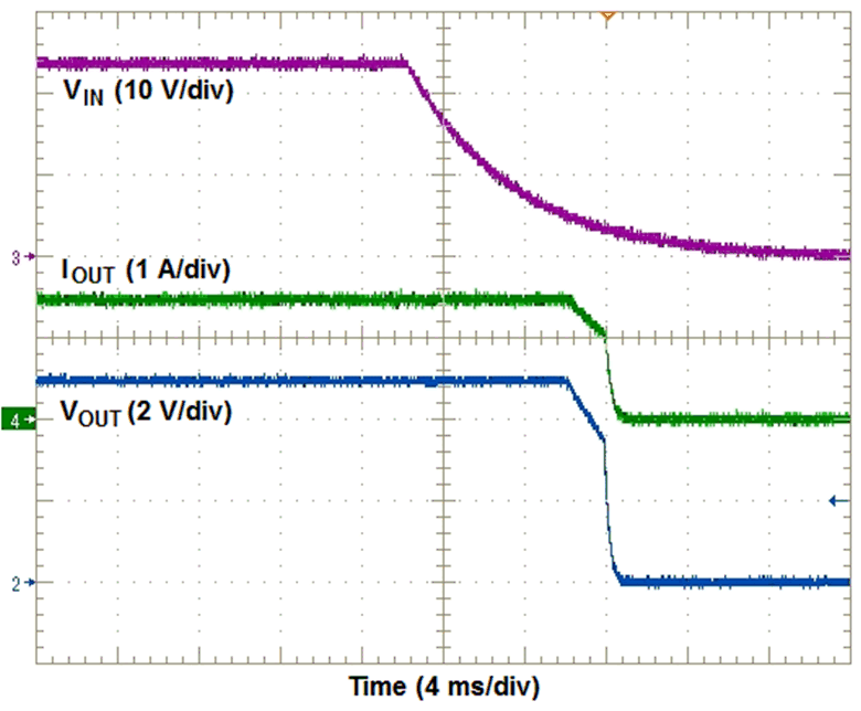 TPSM84203 TPSM84205 TPSM84212 Shutdown2.gif