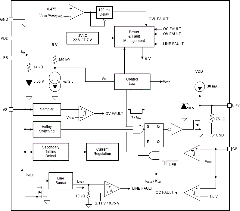 UCC28742 UCC28742_block_diagram.gif