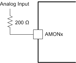 UCD90320U monx_with_analog_inputs_slusch8.gif