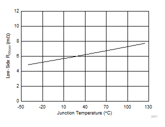 TPS56C230 D007-RDSL.gif