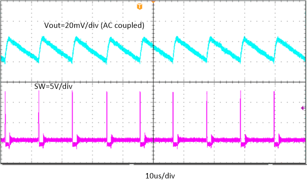 TPS566231 TPS566238 TPS566231 Output Voltage
Ripple GUID-E660C6AA-445C-41DC-B292-30D568FEDF03-low.gif