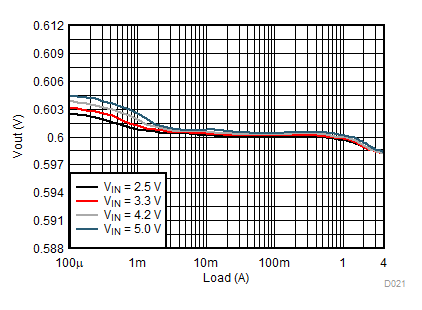 Load
Regulation GUID-F9E688C6-7366-4F62-9479-AF610EAD32A6-low.gif