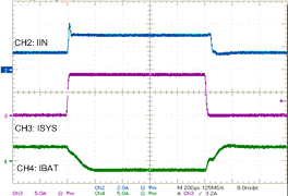 Input Current
Regulation in Buck Mode GUID-99137B28-2BB6-4CC7-B02B-0F8B1978373B-low.gif