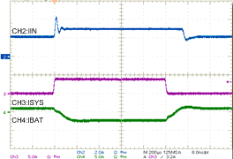 Input Current
in Boost Mode GUID-DF5637EF-9FBF-4AE8-817C-C6F0C3C2E749-low.gif